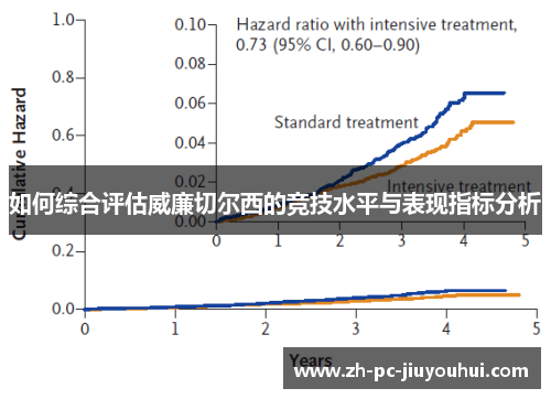 如何综合评估威廉切尔西的竞技水平与表现指标分析