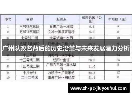广州队改名背后的历史沿革与未来发展潜力分析