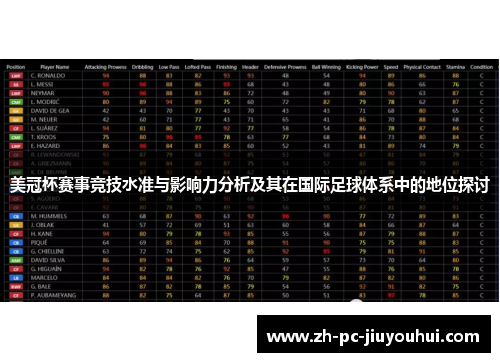 美冠杯赛事竞技水准与影响力分析及其在国际足球体系中的地位探讨