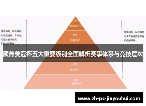 聚焦美冠杯五大重要级别全面解析赛事体系与竞技层次
