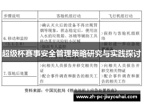 超级杯赛事安全管理策略研究与实践探讨 超级杯赛事安全管理策略研究与实践探讨