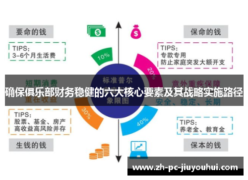 确保俱乐部财务稳健的六大核心要素及其战略实施路径