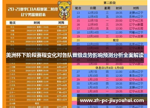 美洲杯下阶段赛程变化对各队晋级走势影响预测分析全面解读