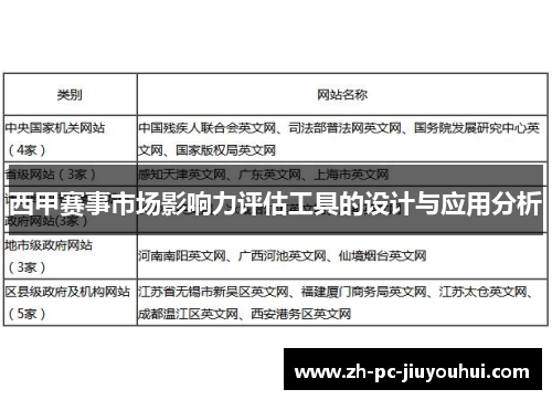 西甲赛事市场影响力评估工具的设计与应用分析