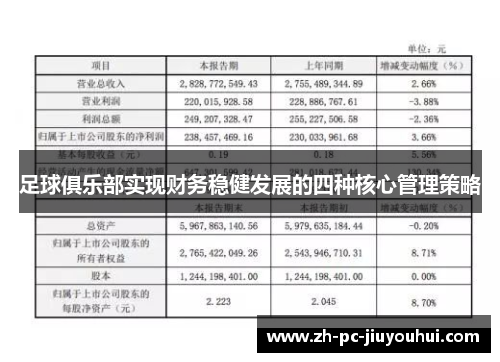 足球俱乐部实现财务稳健发展的四种核心管理策略 足球俱乐部实现财务稳健发展的四种核心管理策略
