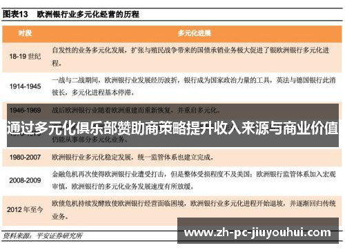 通过多元化俱乐部赞助商策略提升收入来源与商业价值
