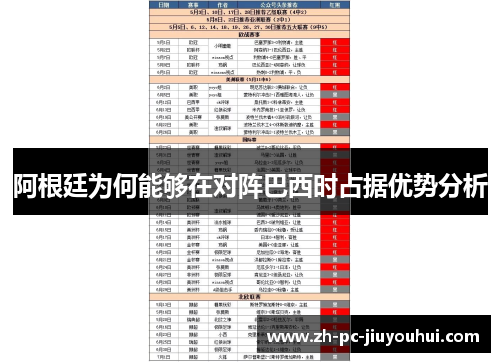 阿根廷为何能够在对阵巴西时占据优势分析